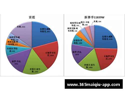 NBA球星体能评估：数据解析与趋势分析